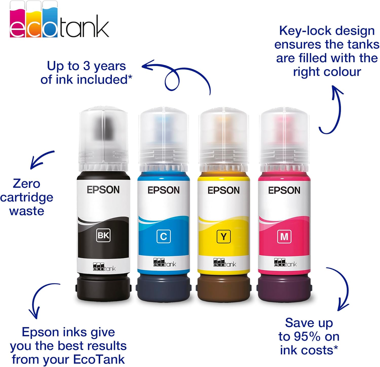  Y)Epson 104 Black Cyan Magenta Yellow EcoTank ink bottles set
